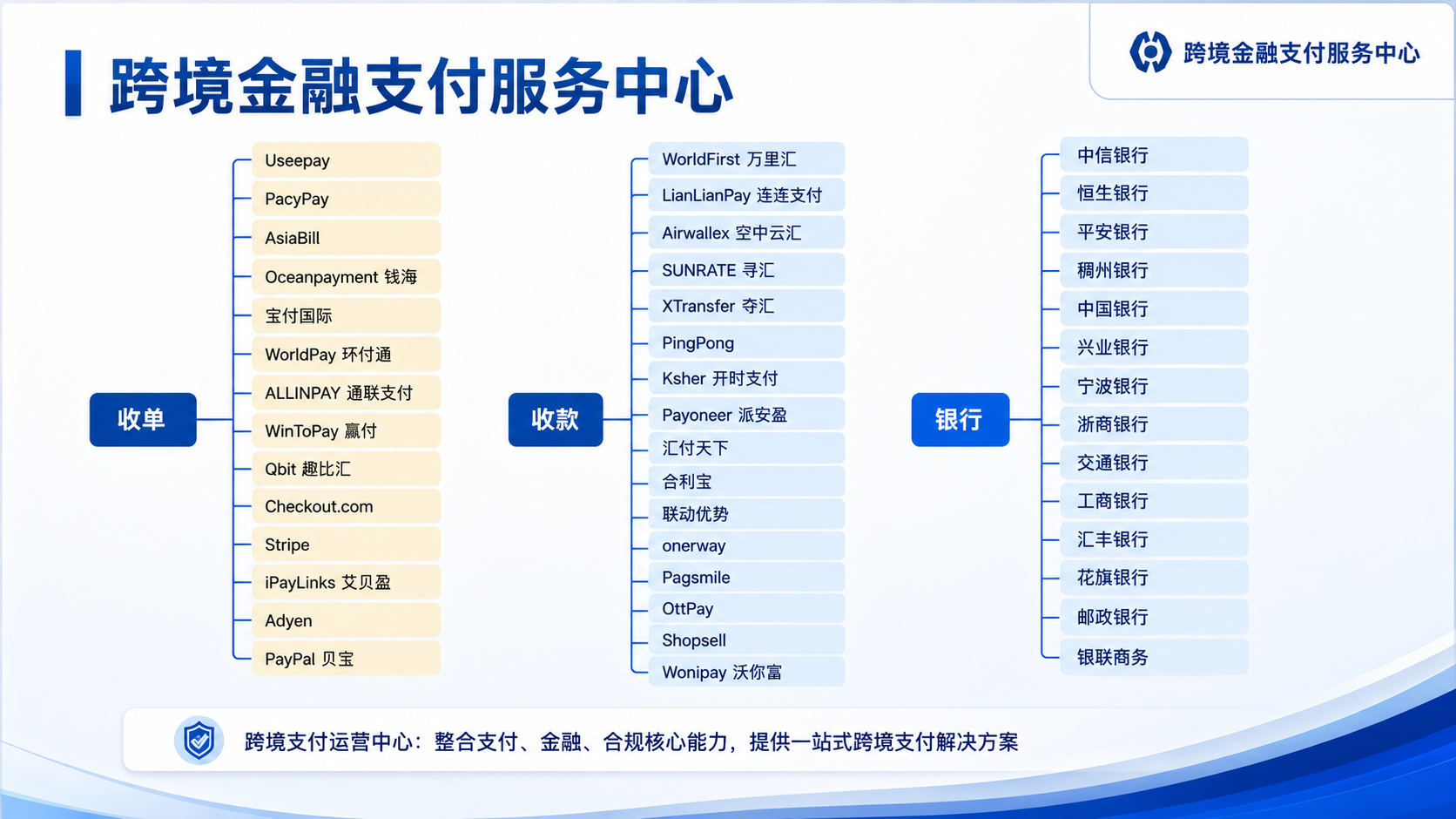 跨境支付手续费为什么能从千分之几到百分之几？一文讲透定价潜规则